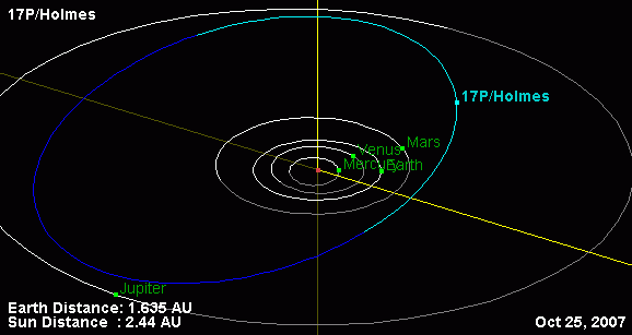 17 Comet_Holmes_orbit_2007