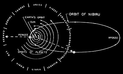 Nibiru_orbit