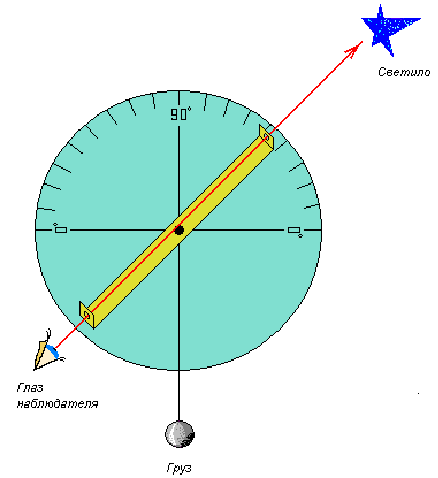 astrolab1